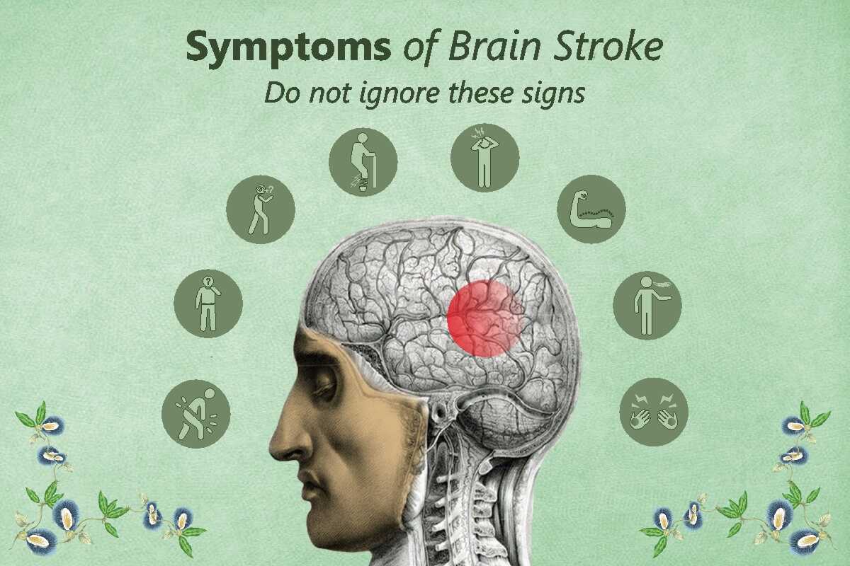 Signs & symptoms of Brain Stroke